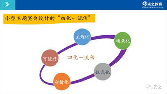 告别生硬推销 餐饮管理中销售团队的角色重塑与业绩提升之道