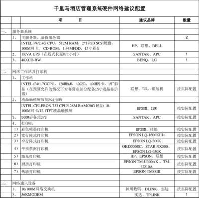 千里马餐饮管理系统（2004-06版）硬件配置建议