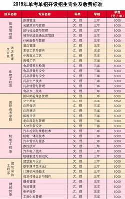 黑龙江旅游职业技术学院2018年单考单招招生简章