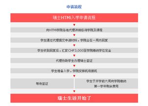 如何申请瑞士酒店管理学校